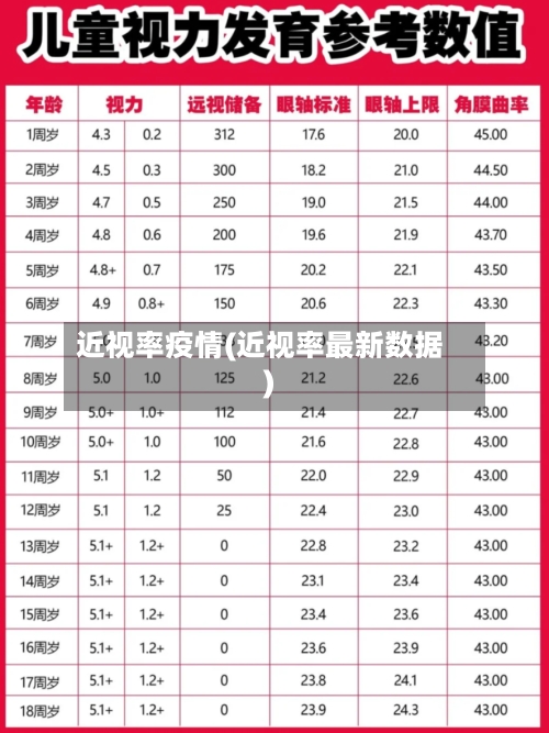 近视率疫情(近视率最新数据)-第1张图片