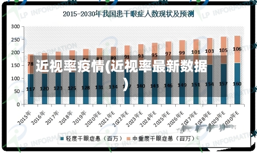 近视率疫情(近视率最新数据)-第2张图片