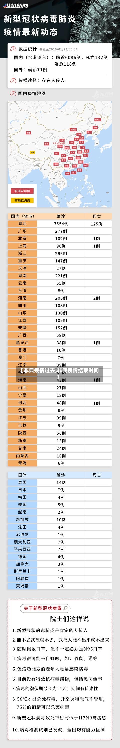 【非典疫情过去,非典疫情结束时间】-第2张图片