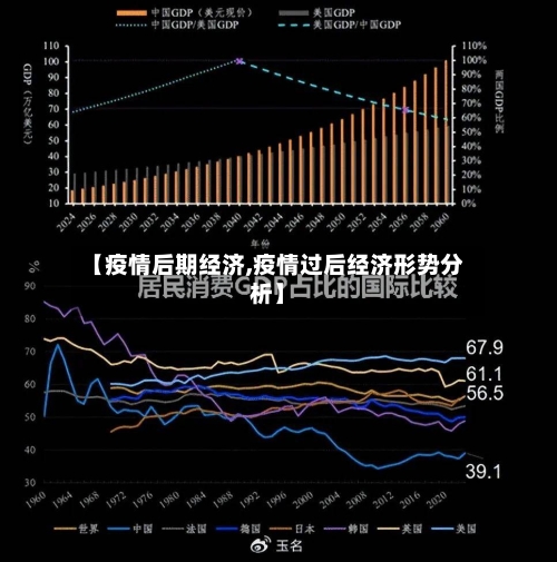 【疫情后期经济,疫情过后经济形势分析】-第2张图片