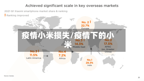 疫情小米损失/疫情下的小米-第1张图片