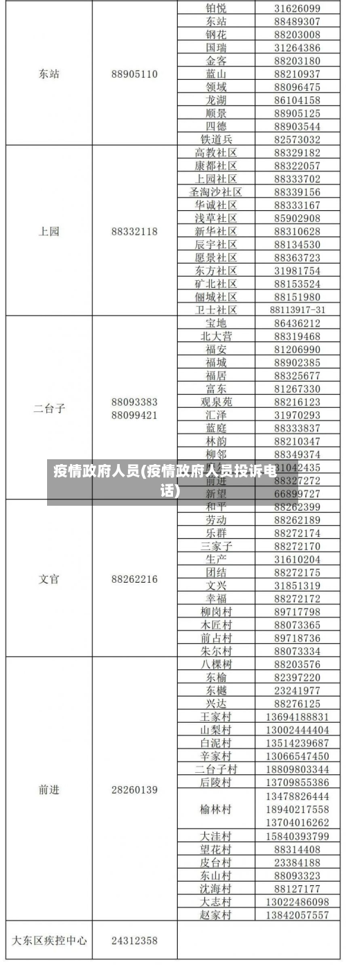 疫情政府人员(疫情政府人员投诉电话)-第1张图片