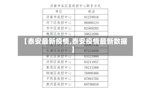 【泰安最新疫情,泰安疫情最新数据】-第1张图片