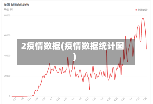 2疫情数据(疫情数据统计图)-第1张图片