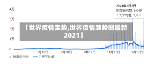 【世界疫情走势,世界疫情趋势图最新2021】-第2张图片