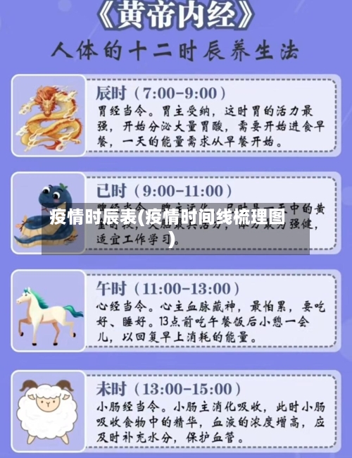 疫情时辰表(疫情时间线梳理图)-第1张图片