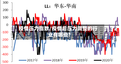 疫情压力指数/疫情后压力调整的行业有哪些?-第1张图片