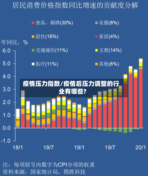 疫情压力指数/疫情后压力调整的行业有哪些?-第3张图片