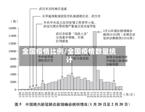 全国疫情比例/全国疫情数量统计-第3张图片