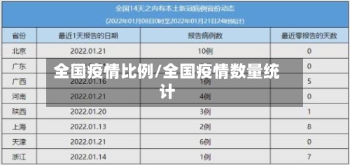 全国疫情比例/全国疫情数量统计-第1张图片