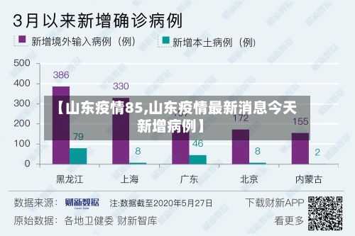 【山东疫情85,山东疫情最新消息今天新增病例】-第1张图片