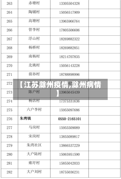 【江苏滁州疫情,滁州病情】-第1张图片