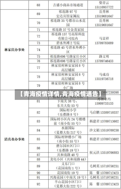 【青海疫情详情,青海疫情通告】-第1张图片