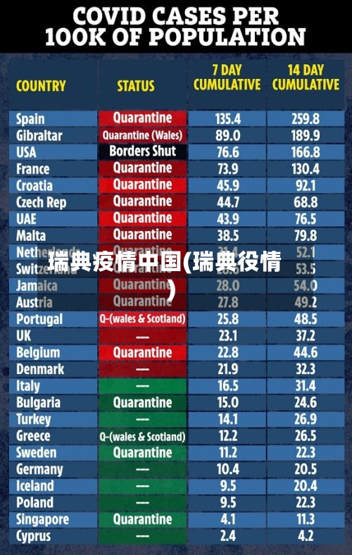 瑞典疫情中国(瑞典役情)-第1张图片