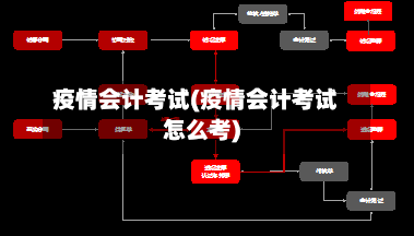 疫情会计考试(疫情会计考试怎么考)-第1张图片