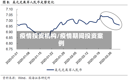 疫情投资机构/疫情期间投资案例-第1张图片