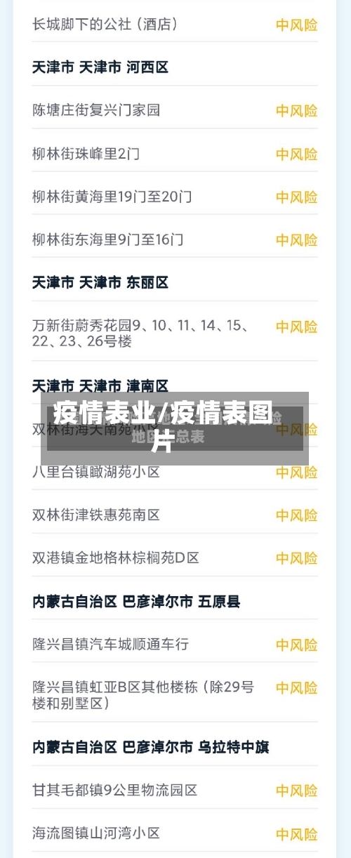 疫情表业/疫情表图片-第2张图片