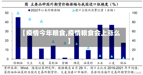 【疫情今年粮食,疫情粮食会上涨么】-第1张图片