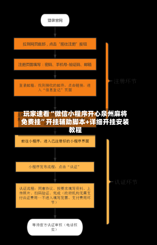 玩家速看“微信小程序开心泉州麻将免费挂	”开挂辅助脚本+详细开挂安装教程-第1张图片