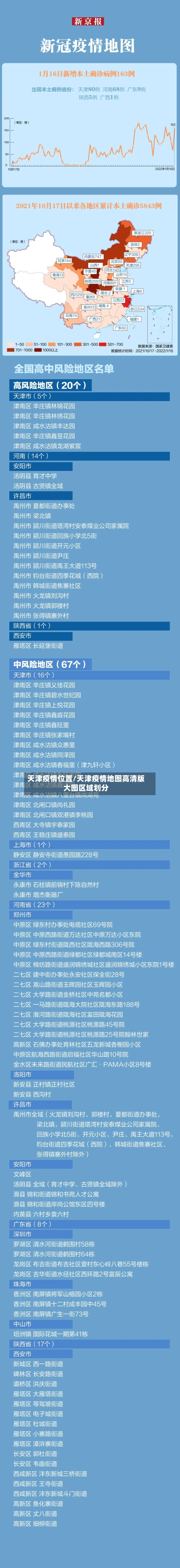 天津疫情位置/天津疫情地图高清版大图区域划分-第1张图片