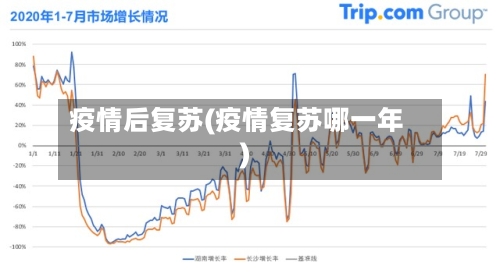 疫情后复苏(疫情复苏哪一年)-第1张图片