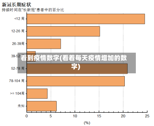 看到疫情数字(看着每天疫情增加的数字)-第1张图片