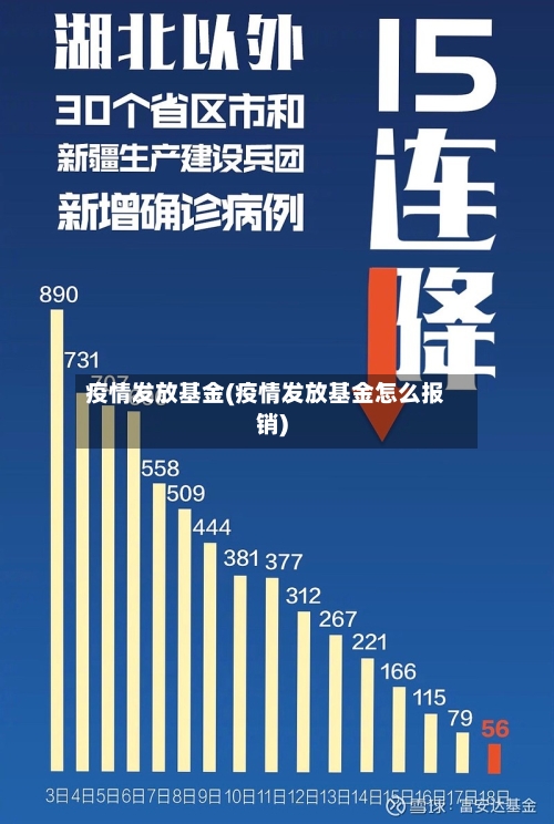 疫情发放基金(疫情发放基金怎么报销)-第1张图片