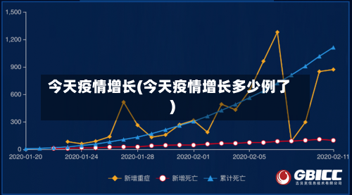 今天疫情增长(今天疫情增长多少例了)-第1张图片