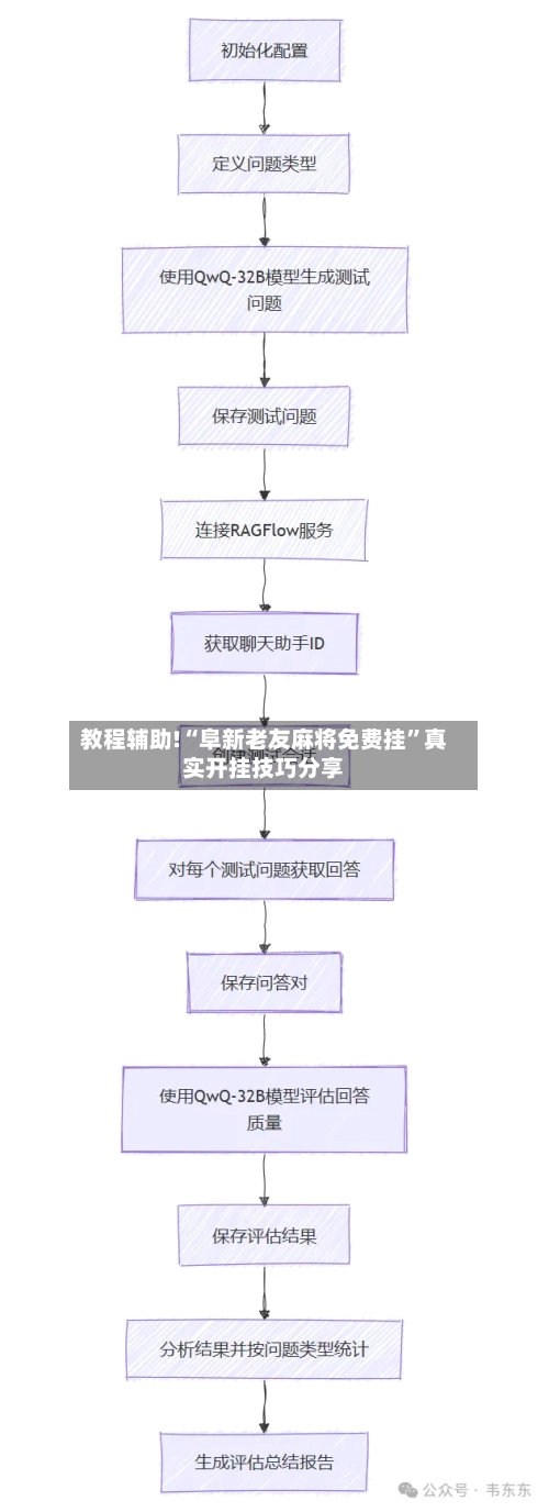 教程辅助!“阜新老友麻将免费挂”真实开挂技巧分享-第1张图片