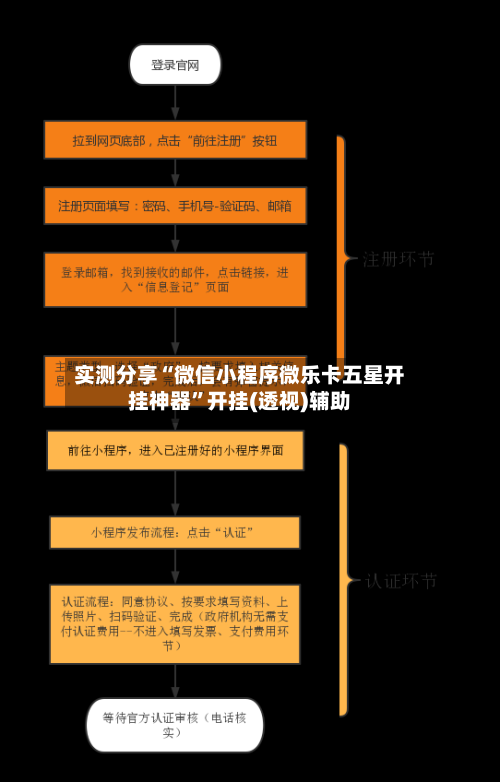 实测分享“微信小程序微乐卡五星开挂神器”开挂(透视)辅助-第2张图片
