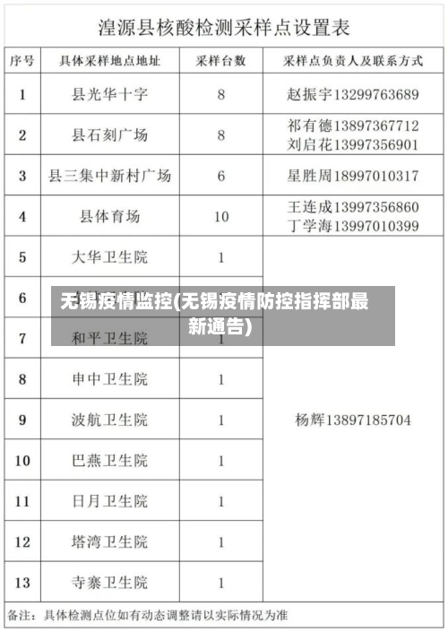无锡疫情监控(无锡疫情防控指挥部最新通告)-第3张图片