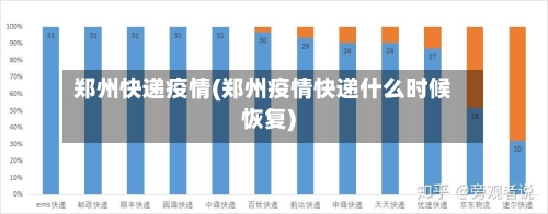 郑州快递疫情(郑州疫情快递什么时候恢复)-第2张图片