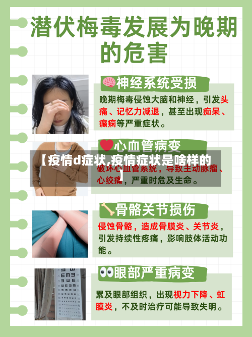 【疫情d症状,疫情症状是啥样的】-第3张图片