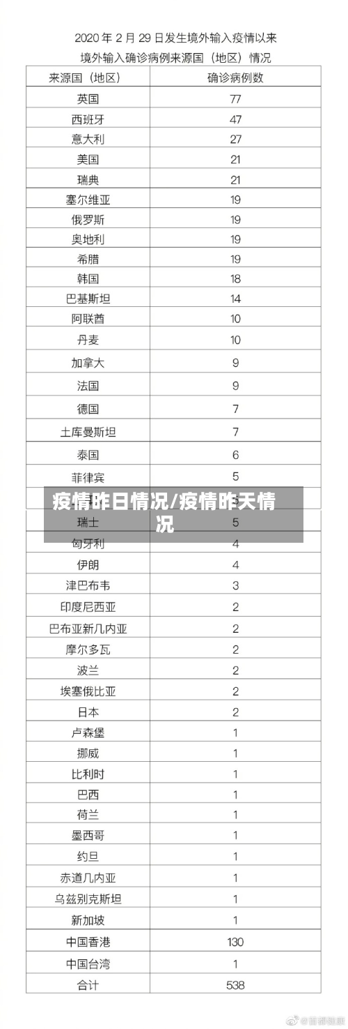 疫情昨日情况/疫情昨天情况-第2张图片