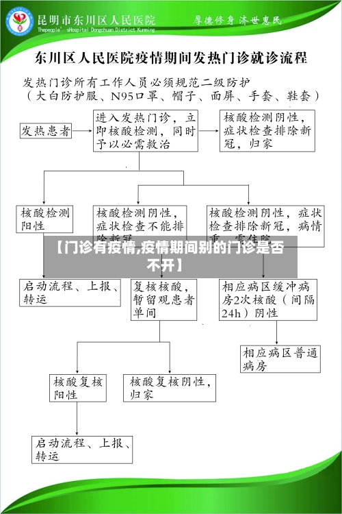 【门诊有疫情,疫情期间别的门诊是否不开】-第1张图片