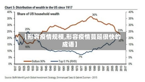 【形容疫情规模,形容疫情蔓延很快的成语】-第2张图片
