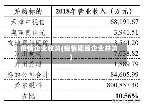 疫情企业收购(疫情期间企业并购)-第3张图片