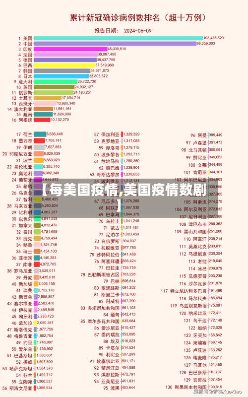 【每美国疫情,美国疫情数剧】-第3张图片