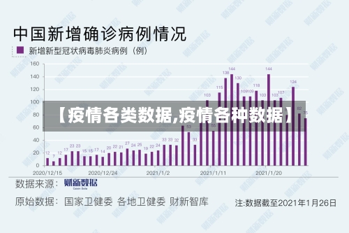 【疫情各类数据,疫情各种数据】-第1张图片
