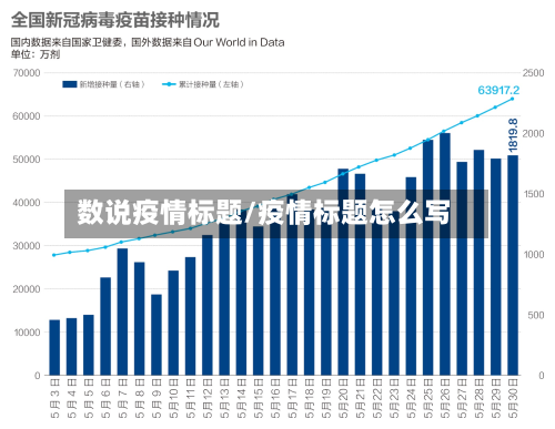 数说疫情标题/疫情标题怎么写-第1张图片