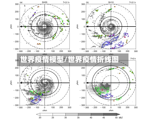世界疫情模型/世界疫情折线图-第2张图片