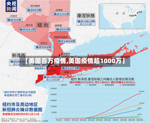 【美国百万疫情,美国疫情超1000万】-第1张图片