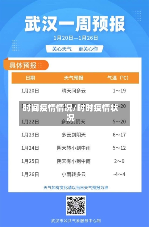 时间疫情情况/时时疫情状况-第1张图片