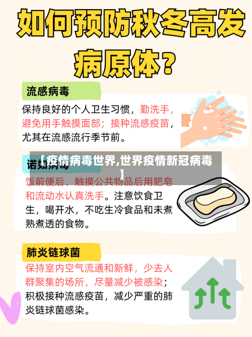 【疫情病毒世界,世界疫情新冠病毒】-第1张图片