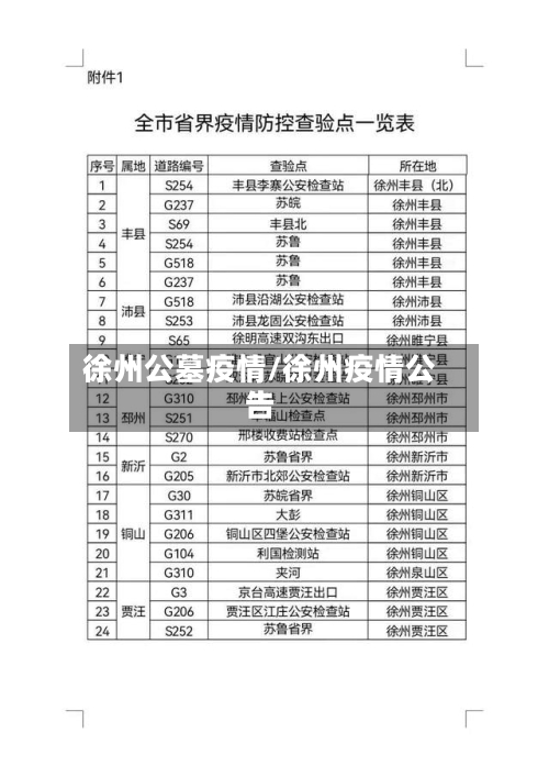 徐州公墓疫情/徐州疫情公告-第2张图片