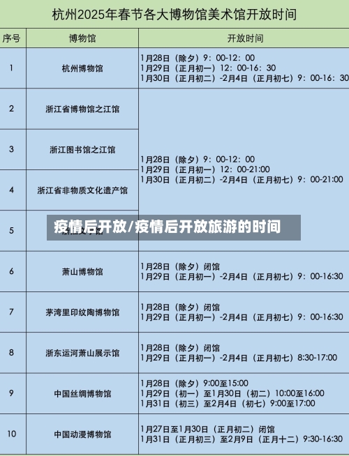 疫情后开放/疫情后开放旅游的时间-第2张图片