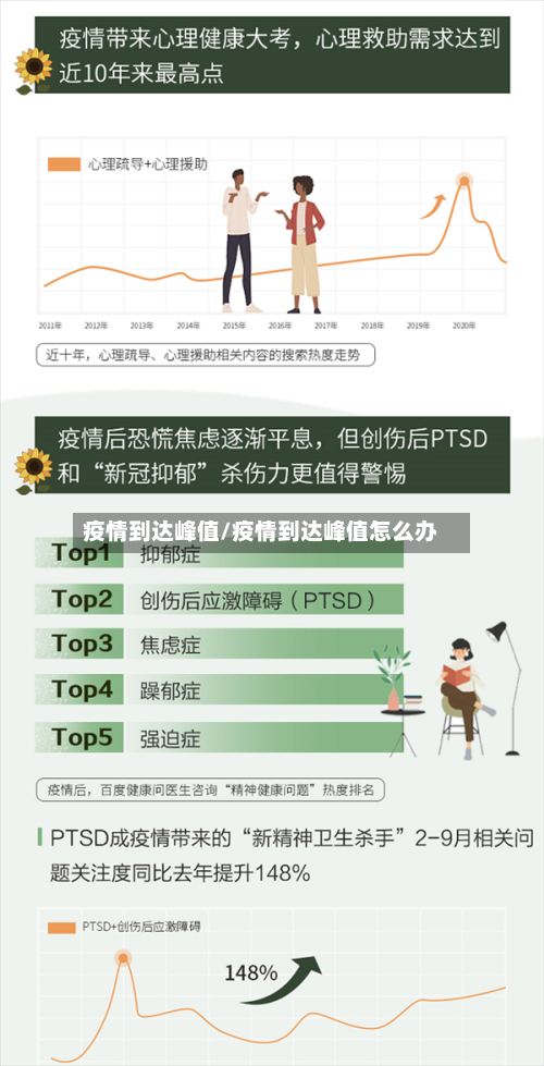 疫情到达峰值/疫情到达峰值怎么办-第1张图片