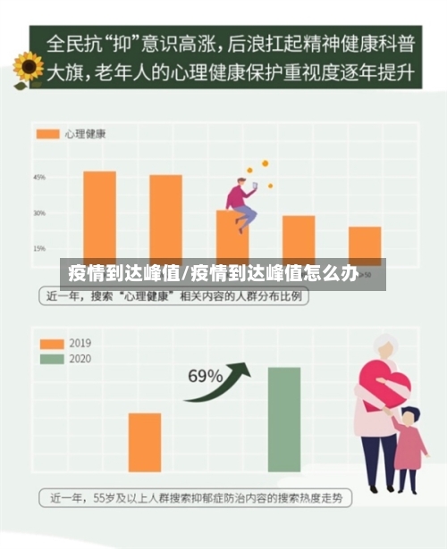 疫情到达峰值/疫情到达峰值怎么办-第3张图片