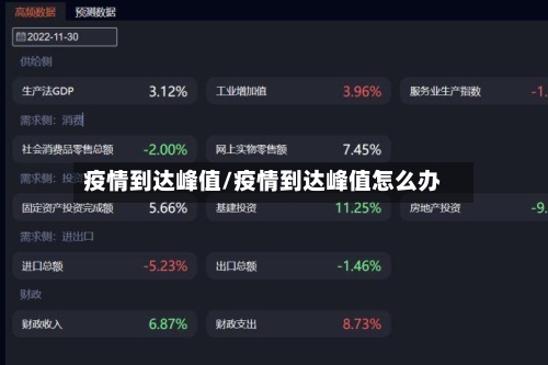 疫情到达峰值/疫情到达峰值怎么办-第2张图片