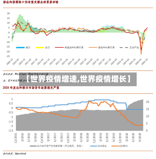 【世界疫情增速,世界疫情增长】-第2张图片